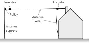 Typical end fed wire antenna - often called longwire