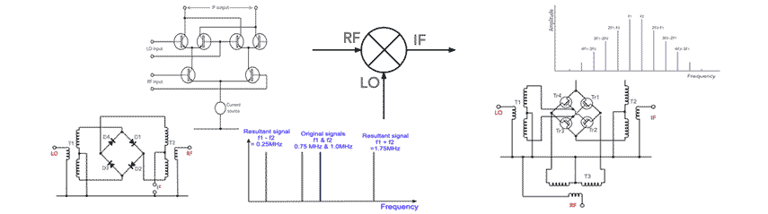 various RF mixer circuits and images to illustrate page on how to by the best RF mixer