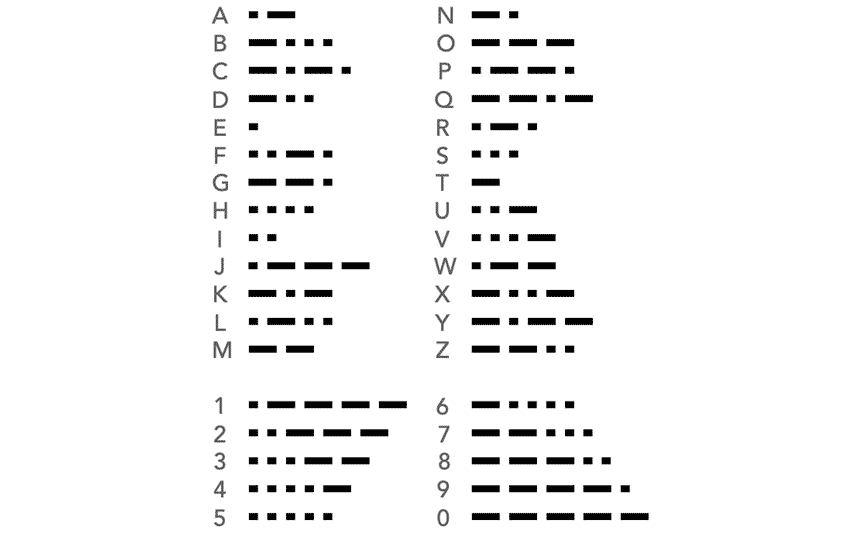 Table of Morse code characters: letters & numbers